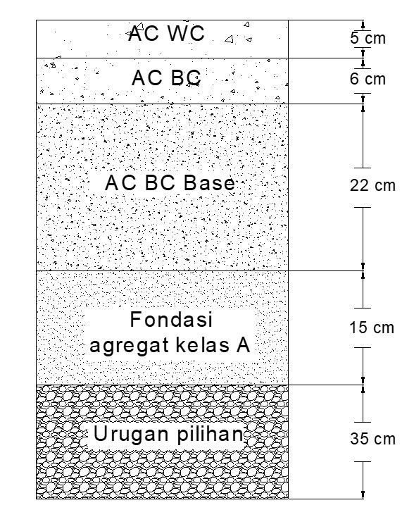 Gambar 4. Tebal Perkerasan Lentur Berdasarkan MDP 2017