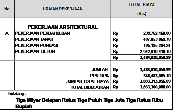Tabel 22. Rekapitulasi Rencana Anggaran Biaya Fondasi Strauss