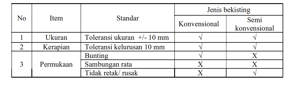 Tabel 8. Perbandingan Hasil Penggunaan Bekisting Konvensional dan Semi Konvensional 