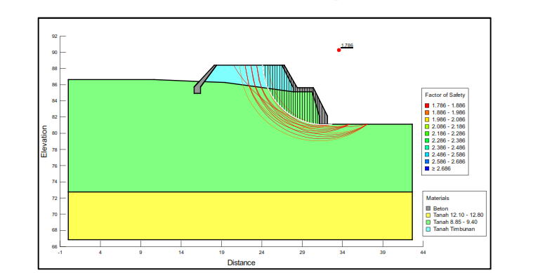 Gambar 16. Hasil Stabilitas Tembok Tepi menggunakan Metode Slope dengan Analisis Janbu