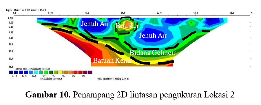 Penampang 2D lintasan pengukuran Lokasi 2